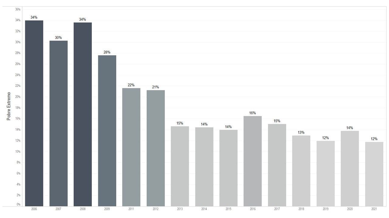Empirical analysis of determinants of coca leaf consumption behavior in Bolivia period 2006 – 2021