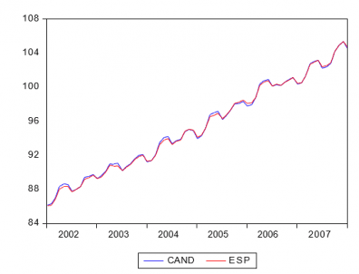COINTEGRACIÓN Y VEC