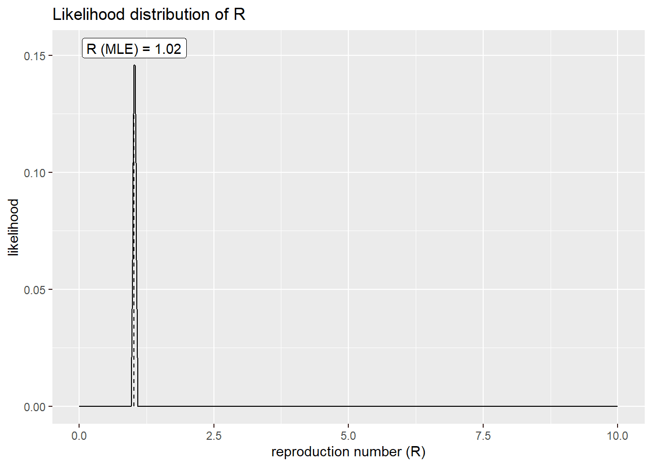 Numero Basico de Reproduccion de Epidemias R0 COVID-19 para Bolivia