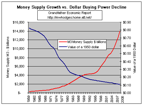 II. Macroeconomic Policies in time of COVID-19