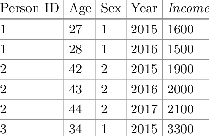 EL MODELO DE DATOS DE PANEL