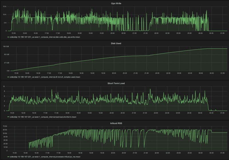 SOFTWARE FOR TIME SERIES DATA HANDLING