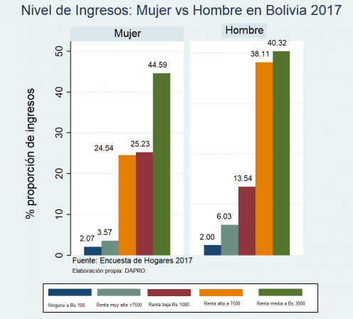 Distribucion salarial por genero
