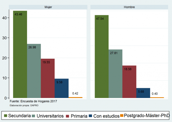 Brecha salarial por sectores
