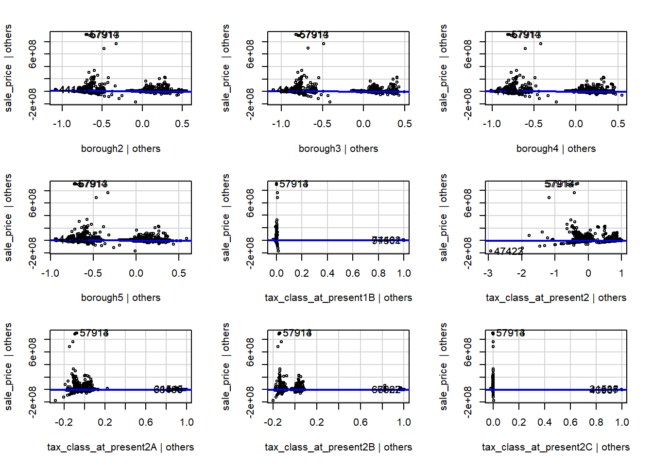 Errores robustos HAC