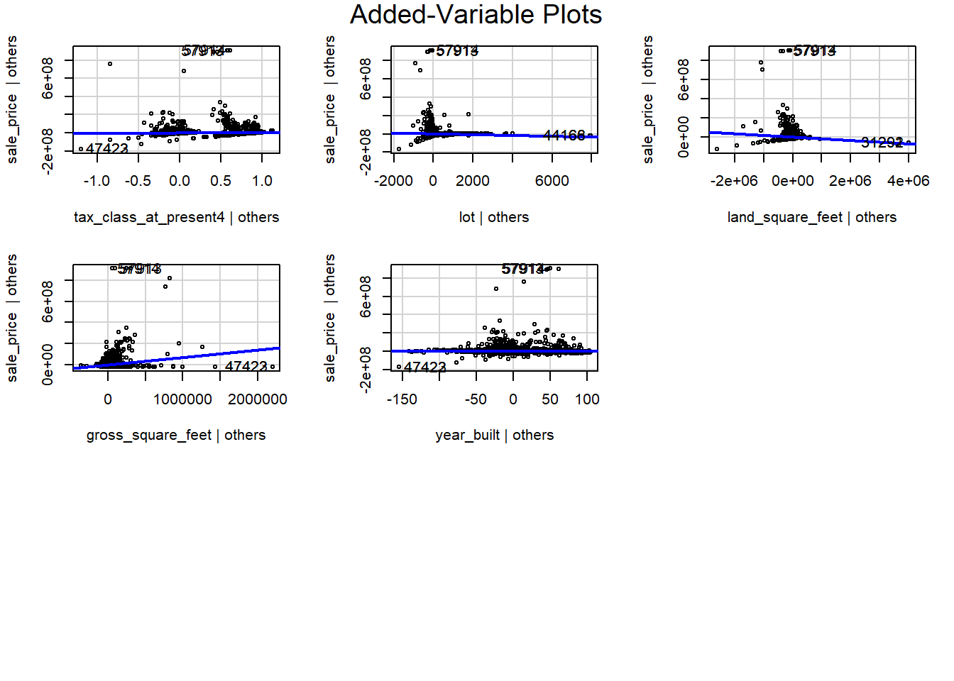 Comparación de modelos con errores robustos