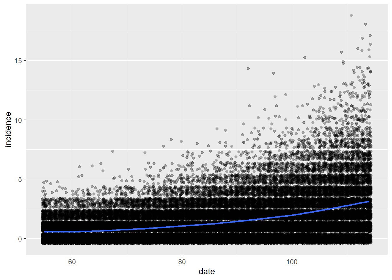 Densidad de la curva de contagio respecto a la poblacion