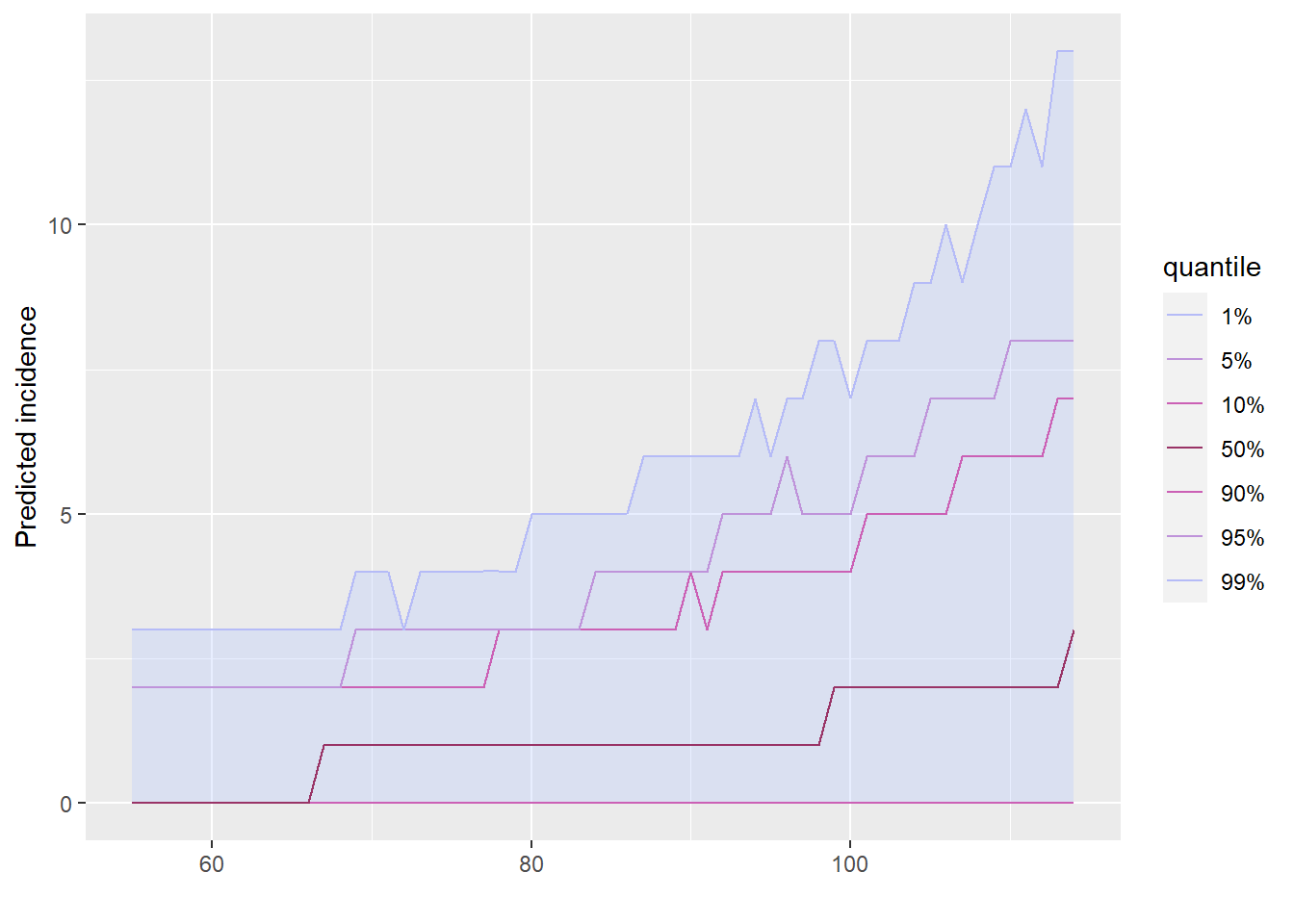Proyeccion de la pandemia COVID-19 Bolivia