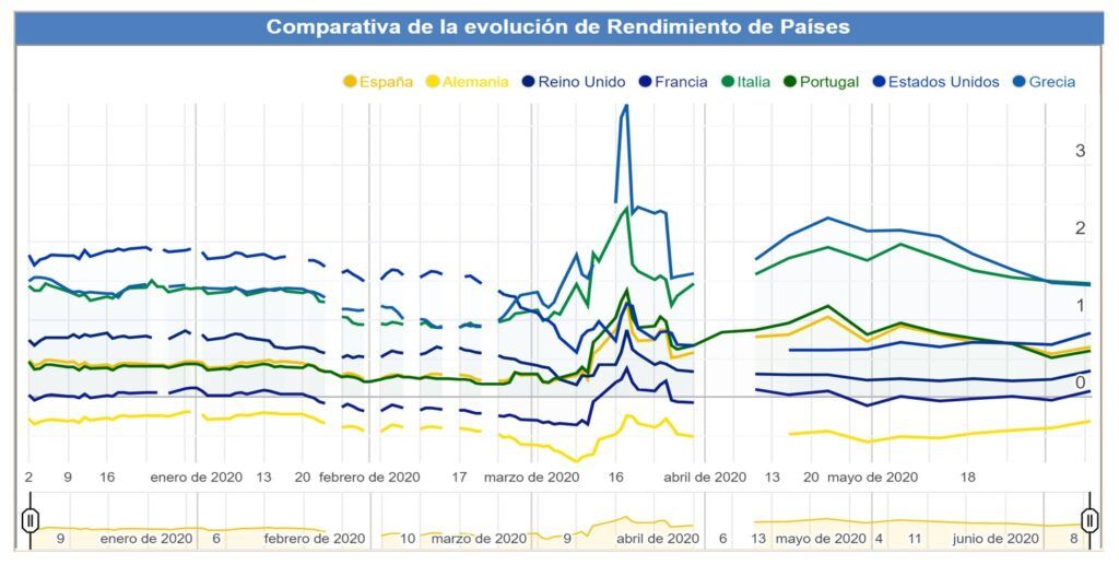 Ahorro en España durante la pandemia
