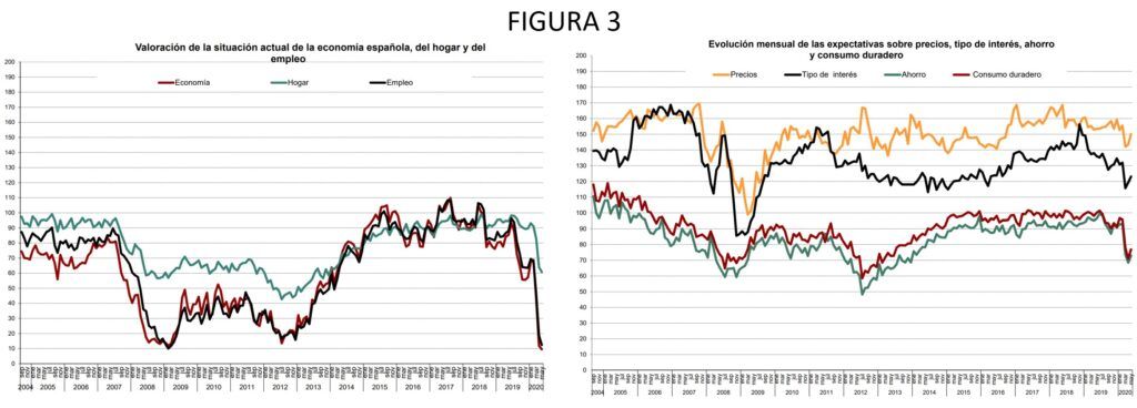 Expectativas de hogares y empresas
