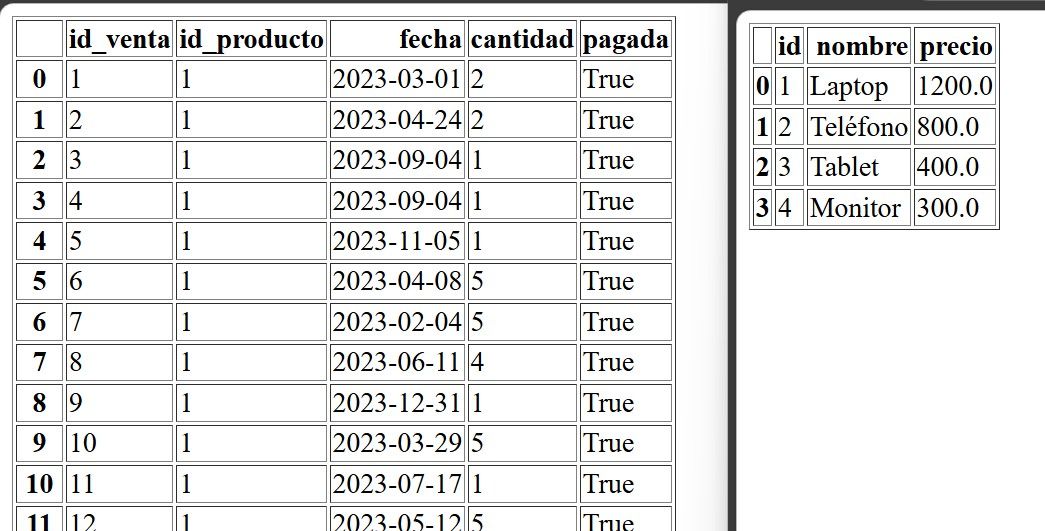 Tablas JSON con Python
