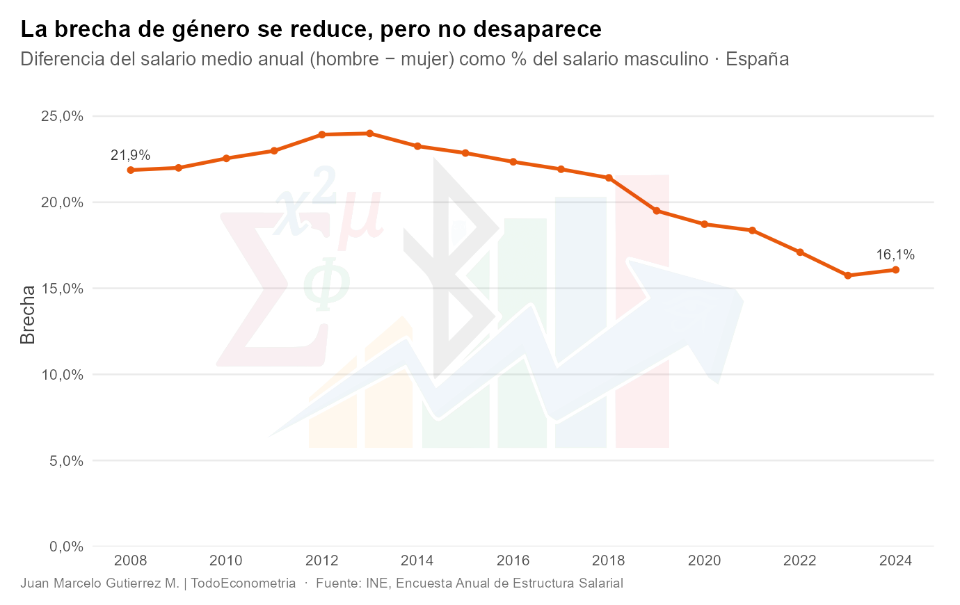 Brecha en el tiempo