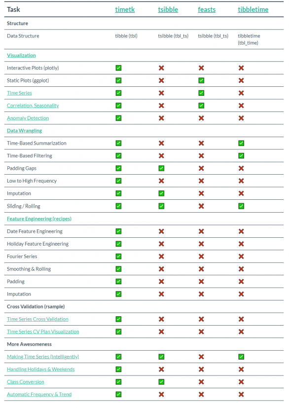 R Packages for Time Series