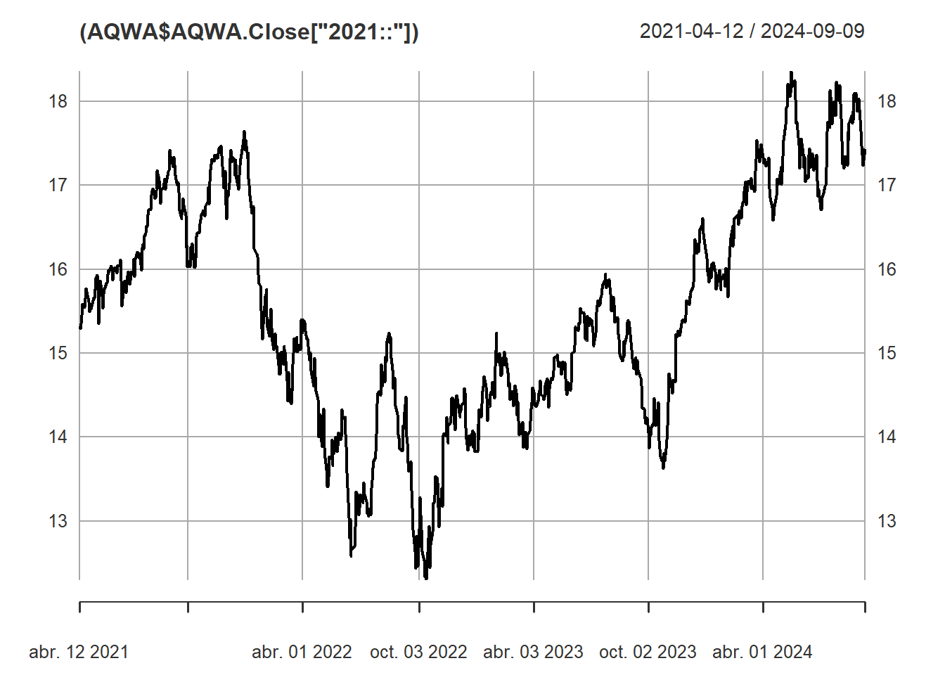Análisis de diferenciación