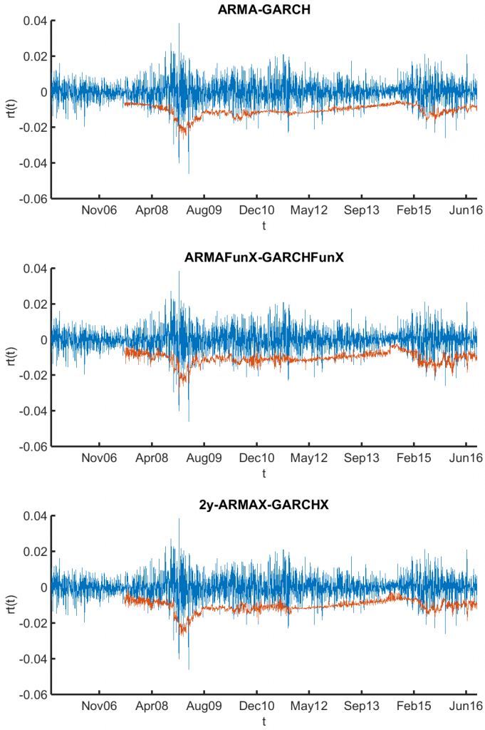 Comparación ARMAX vs ARIMA